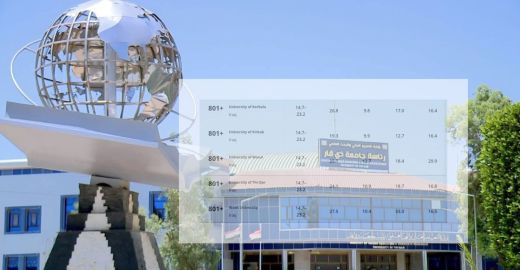 جامعة ذي قار تواصل ترسيخ حضورها في تصنيف التايمز الآسيوي